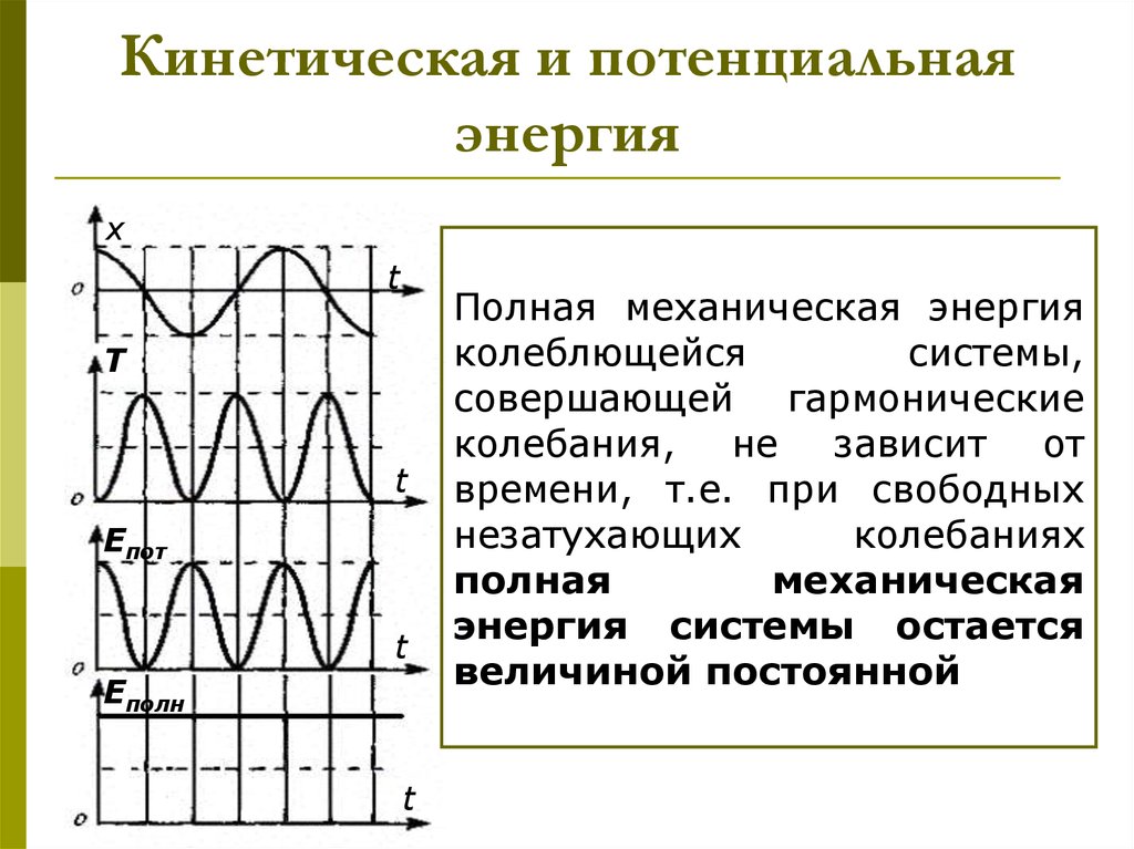 График зависимости кинетической энергии. График полной механической энергии от времени. График зависимости кинетической энергии от потенциальной. График зависимости кинетической энергии от времени. Зависимость от времени кинетической и потенциальной энергии.