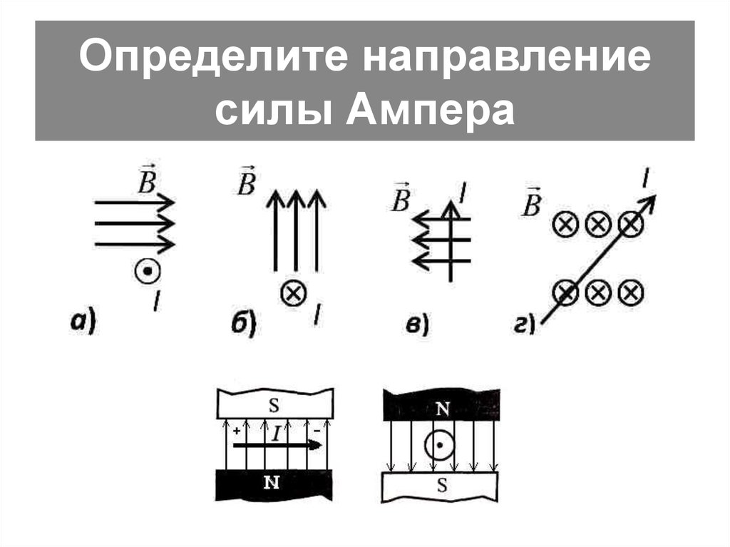 Как определить куда направлена сила ампера по рисунку