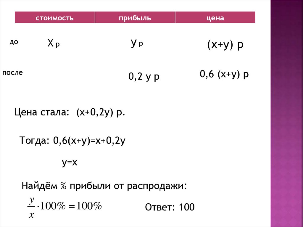 На проценте лицо