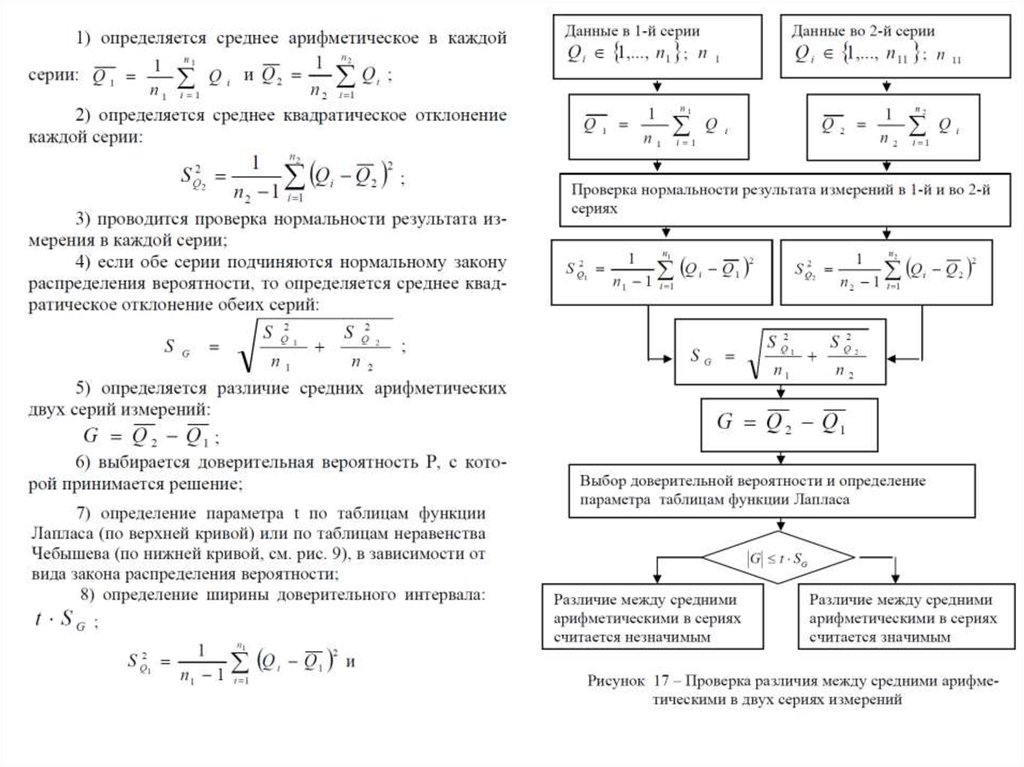 В таблице составленной в результате измерений. График распределения результатов измерений. Закон распределения результатов измерений. Определение закона распределения результатов измерений. Оценка функции результатов измерения.