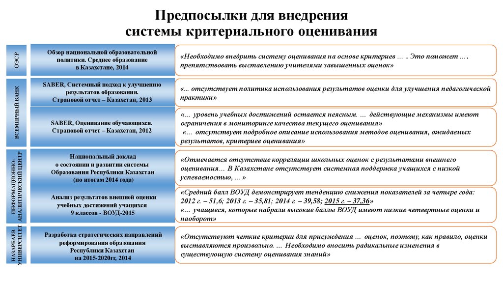 Механизмы оценки результатов. Критериальное оценивание в Казахстане. Содержание системы критериального оценивания. Методологическая основа системы критериального оценивания. Система оценок в Казахстане.