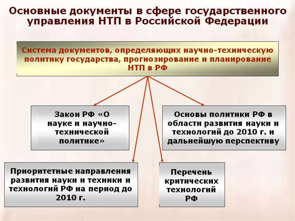 Определенная политика страны. Задачи научно технического прогресса. Научно технический Прогресс в России. Прогнозирование научно-технического прогресса. Основные направления НТП.