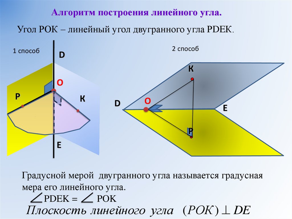 На данных рисунках изображены углы на котором рисунке правильно изображен линейный угол двугранного