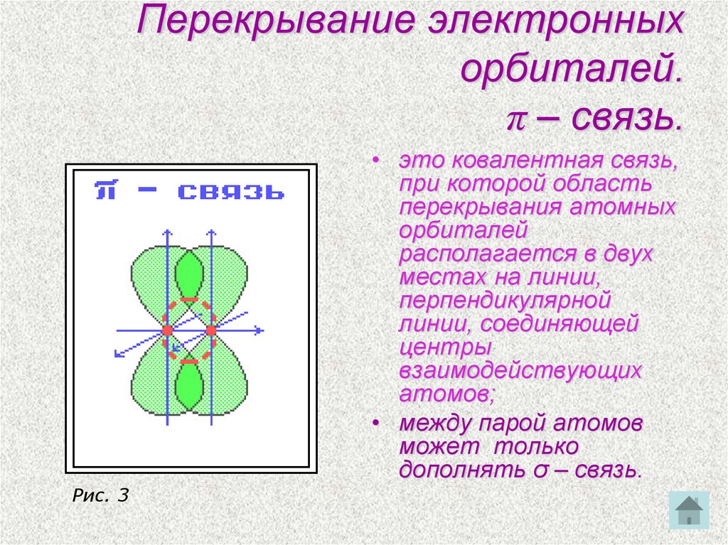 1 π связь. Перекрывание связей. Перекрывание р орбиталей. Способы перекрывания орбиталей. Перекрывание атомов.