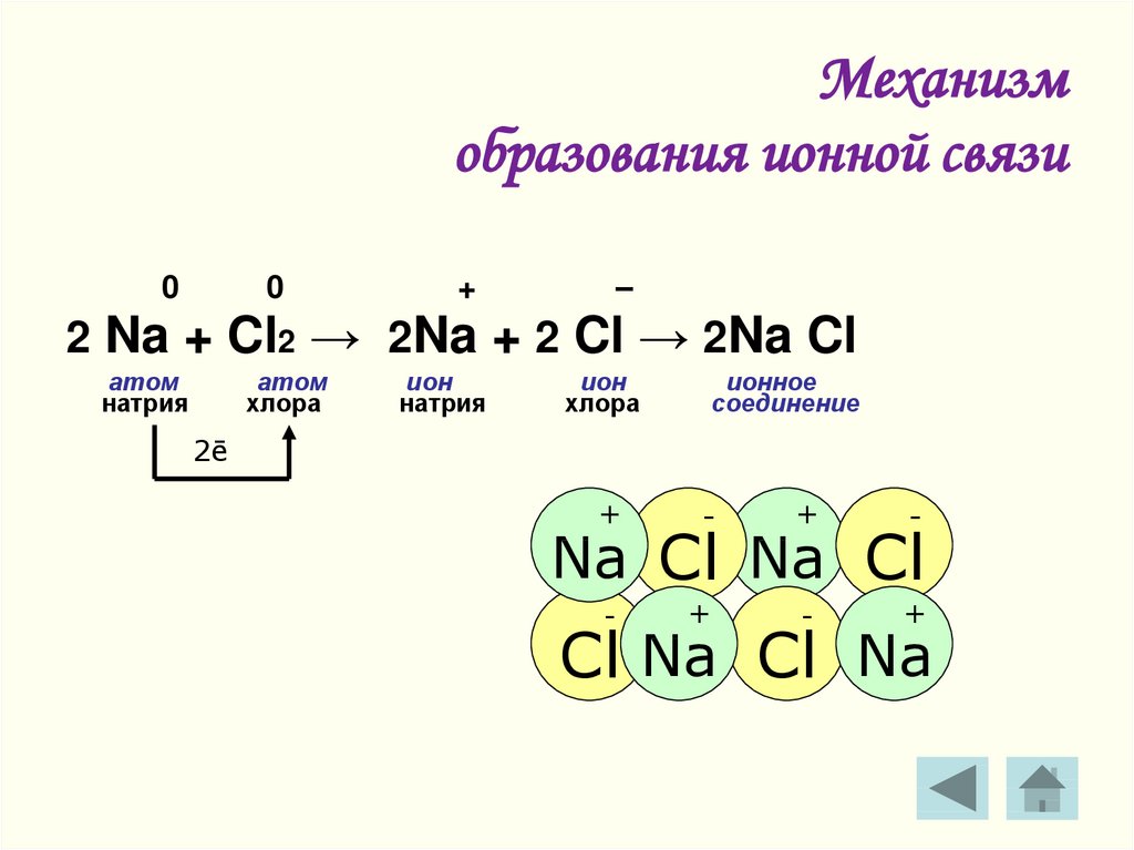 Na cl2 уравнение. Механизм образования ионной химической связи. Механизм образования ионной связи. Механизм образования связи ионной связи. Ионная химическая связь механизм образования схема.