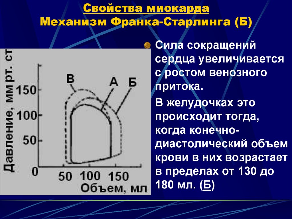 Сила сокращений. Механизм Франка Старлинга. Силы Старлинга. Механизм увеличения сокращения миокарда. Сила сокращения сердца.