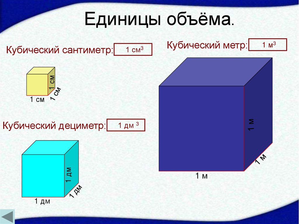 Пять в кубе сколько. Куб см в куб. Кубический метр. Кубические сантиметры. Куб см в куб м.