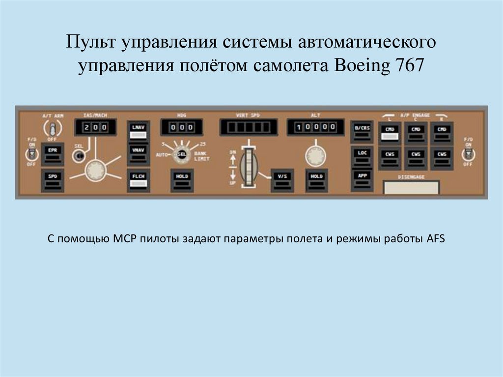 Управления на управляемый. Система автоматического управления самолетом. Система управления полётом. Система автоматического управления полетом. Системы автоматического управления полетом самолета.