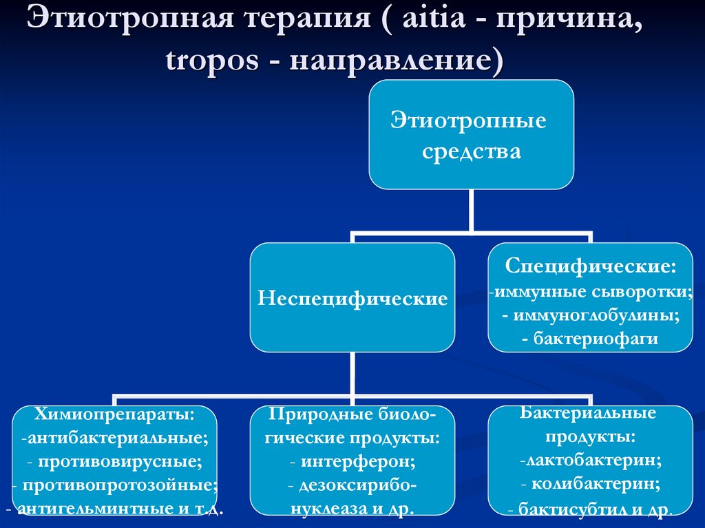 Понятие об инфекционном процессе