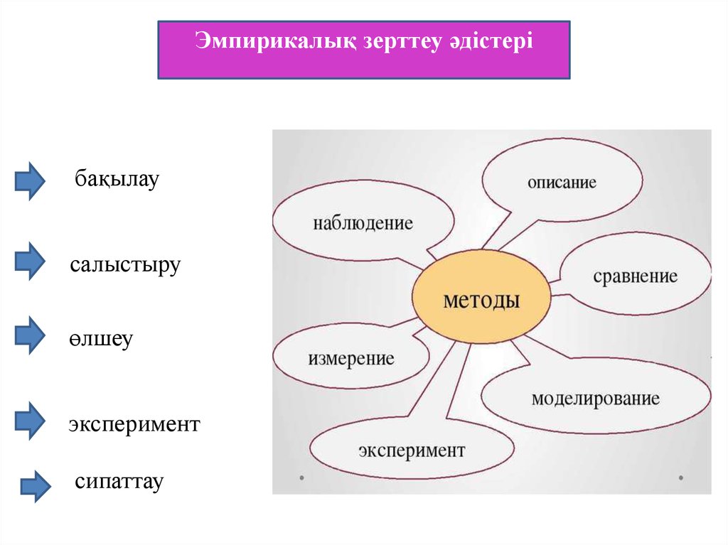 Әлеуметтанулық зерттеулер презентация