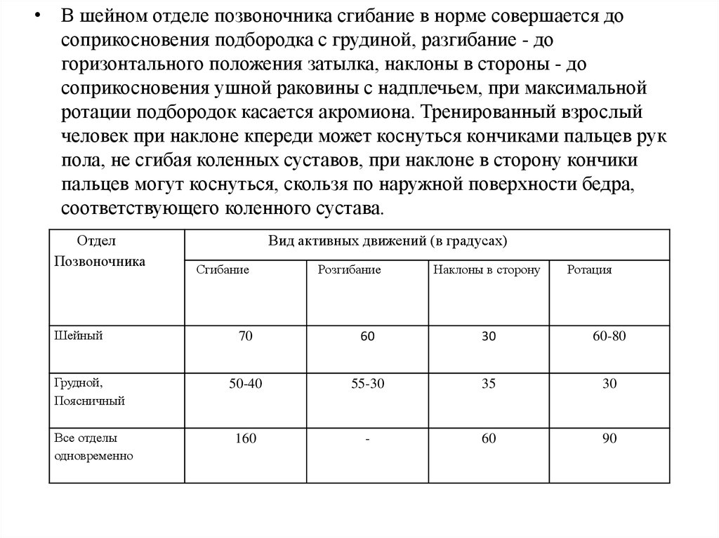 Норма шейного отдела позвоночника