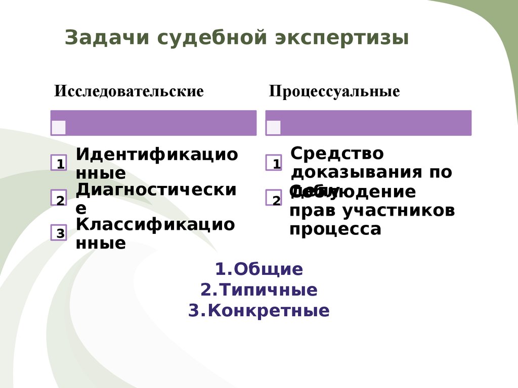 Признаки экспертизы. Методы судебной экспертизы. Методы судебной экспертизы и их классификация. Классификация методов судебной экспертизы. Специальные методы судебной экспертизы.