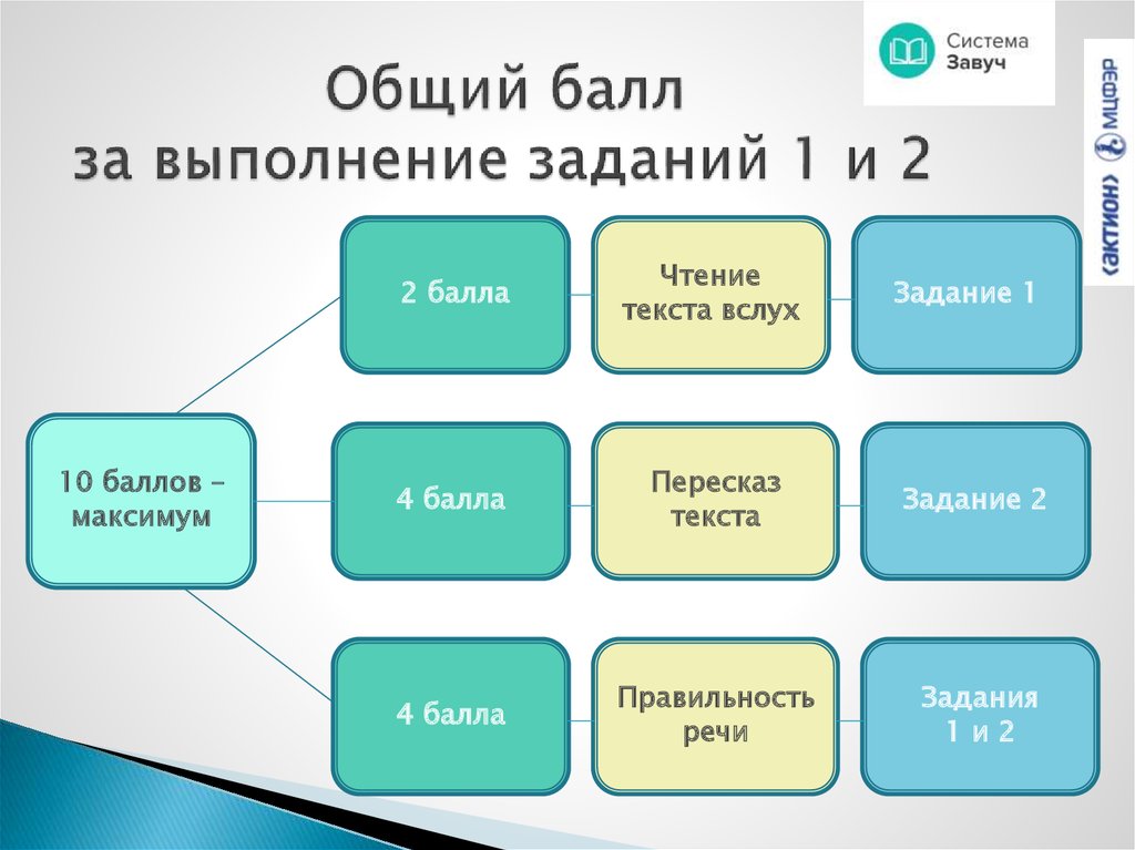 Система завуч. Система завуч Актион. Система завуч плюс. Система завуч логотип.