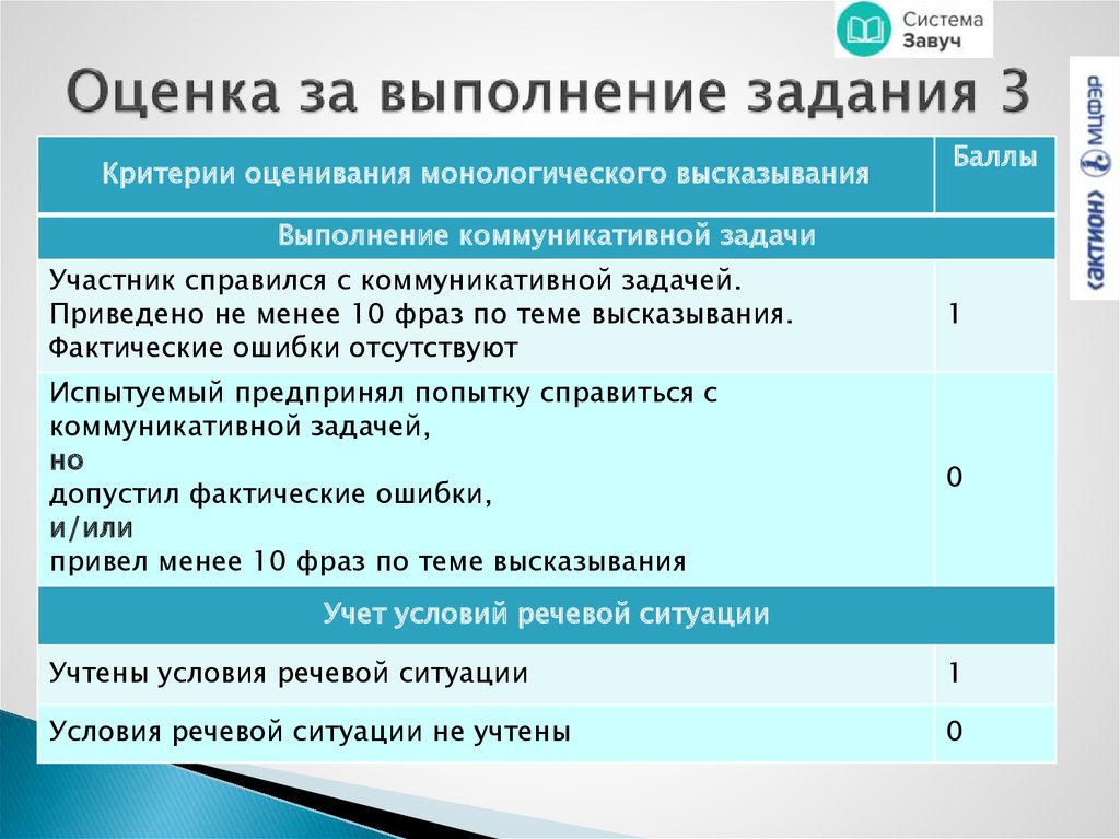 Результаты устного собеседования кемеровская область
