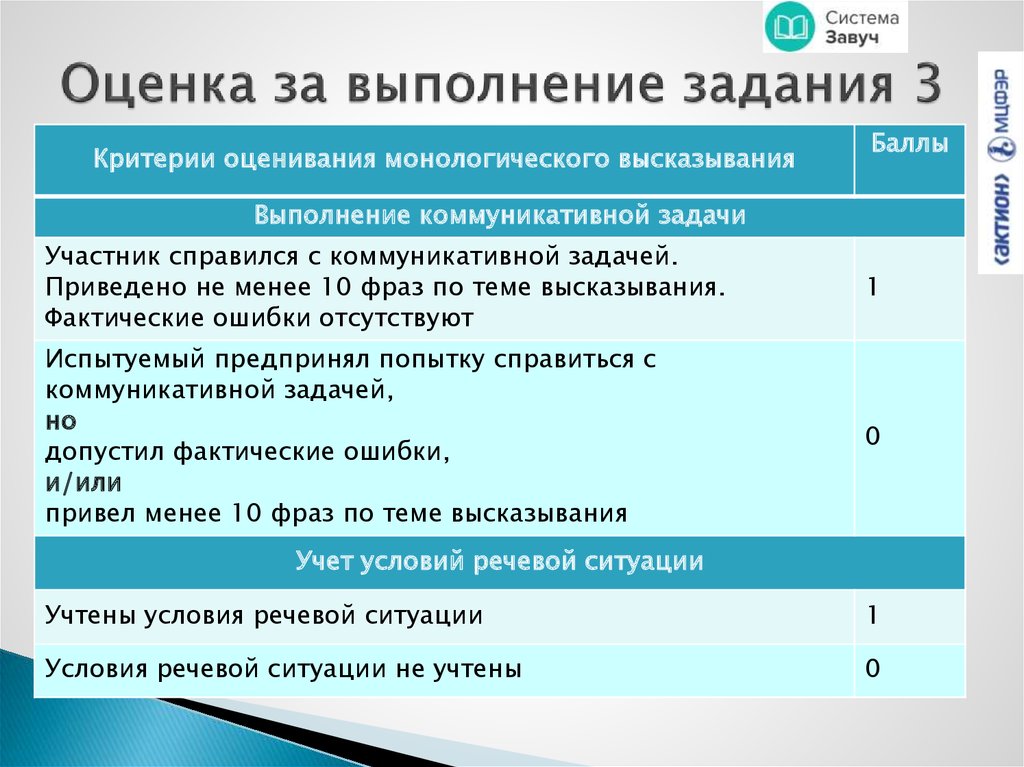 Отношение оценка. Оценка по выполнению поручений. Оценка на основе выполнения задач. Оценка за выполнение устного собеседования. Баллы за устное собеседование 9 класс.