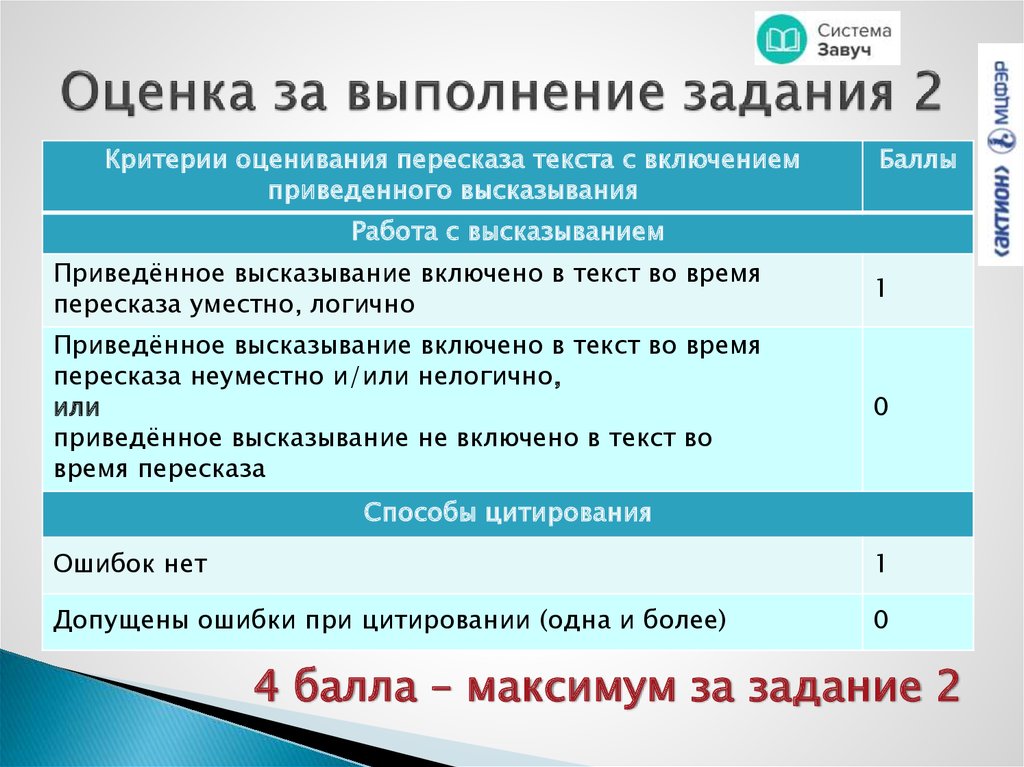 Устное собеседование 24. Способы цитирования для устного собеседования. Способы цитирования итоговое собеседование. Оценка по выполнению поручений. Способы цитирования устное собеседование 9 класс.