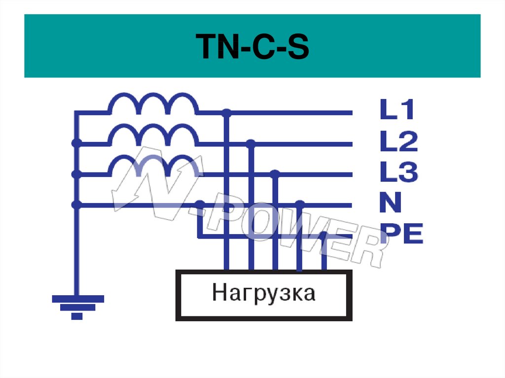 Схема TN-C-S. Система TN-S В электроустановках напряжением до 1000 в. Что обозначает система TN-C В электроустановках до 1000. Группа до 1000 вольт atelectro ru