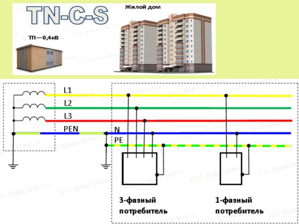 Сеть tn c. Схема щитка с заземлением TN-C-S. Системы заземления TN-S, TN-C, TNC-S, TT, it. Схема системы заземления TN-C. Схема подключения заземления TN-C.