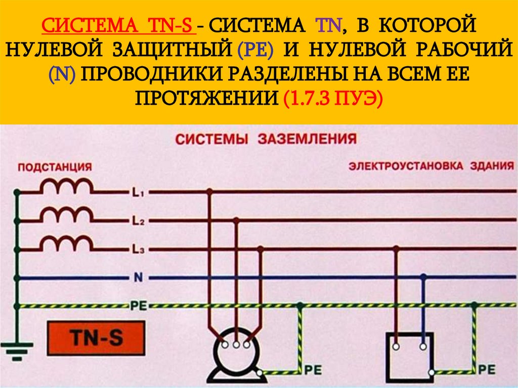 Назначение нулевого защитного проводника в схеме защитного зануления электрооборудования