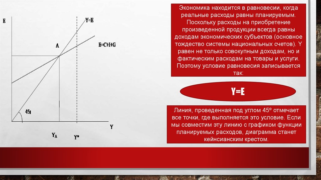 Критические линии диаграммы