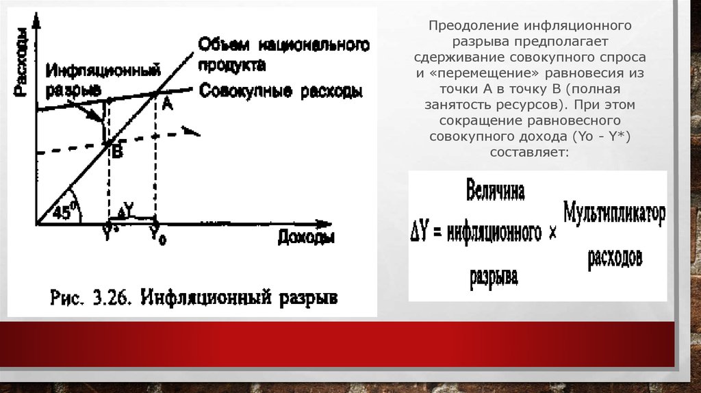 Кейнсианский крест презентация