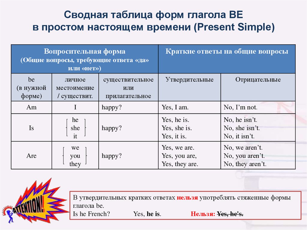 2 Форма глагола be. Be 3 формы глагола. Все формы глагола be. Сентенциальная форма грамматики.