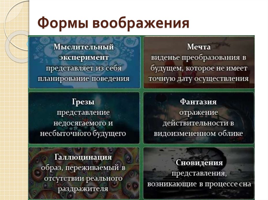 Воображение в психологии. Формы воображения. Формы проявления воображения. Формы воображения в психологии. К формам воображения относятся.