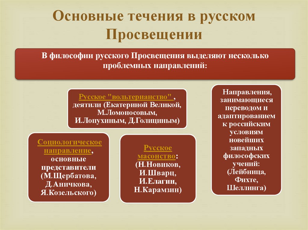 Санкт петербург центр российского образования и просвещения презентация