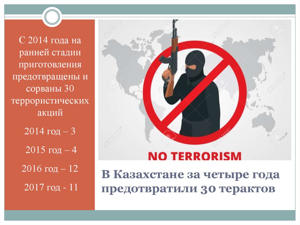 Экстремизм в казахстане. Терроризм. Терроризм и экстремизм. Террор в Казахстане.