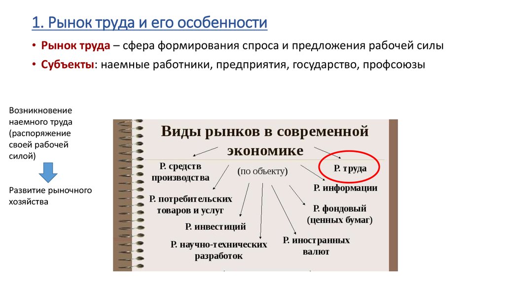 География рынка труда 8 класс презентация