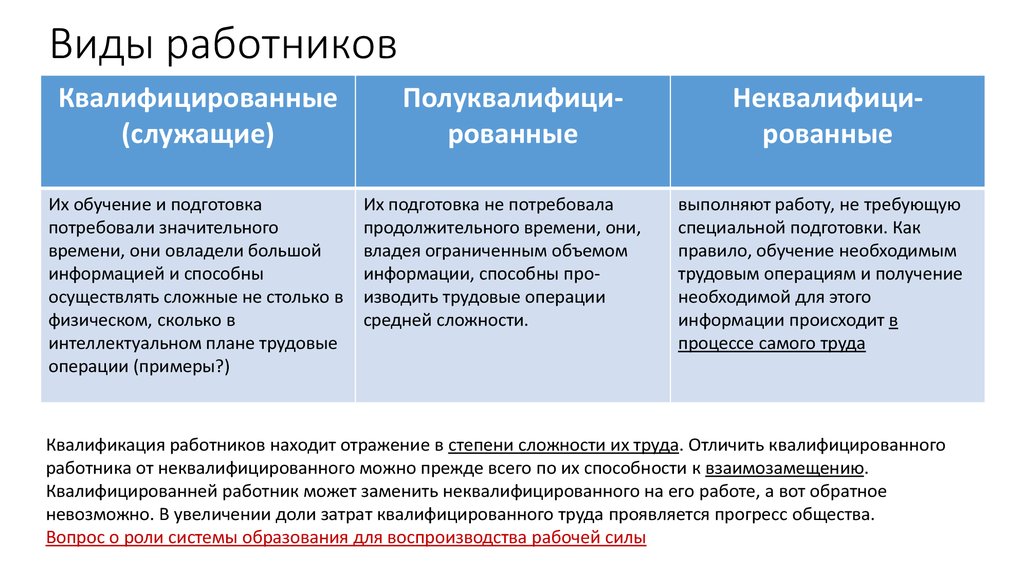 Работников каких квалификаций. Виды работников. Типы сотрудников. Основные типы сотрудников. Какие типы работников бывают.