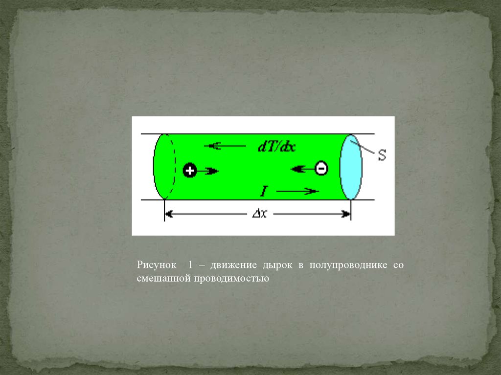 Задача томпсона. Эффект Томсона в полупроводниках. Эффект Томпсона метрология схема. Выбрать схему иллюстрирующую эффект Томпсона. Теплота в эффекте Томпсона.