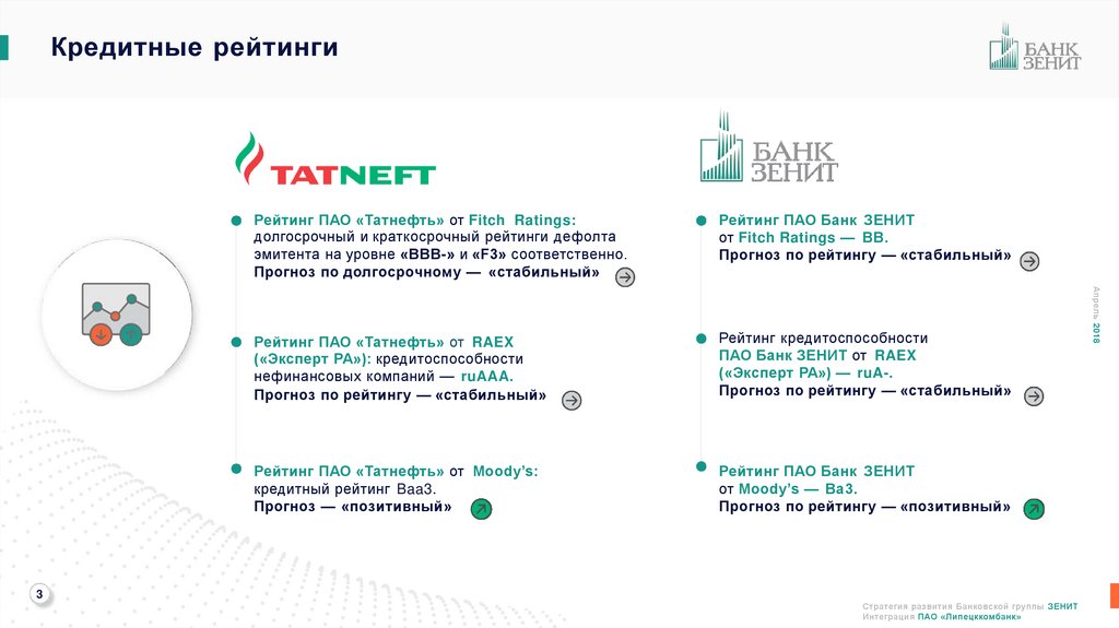 Ценности татнефть в рисунках