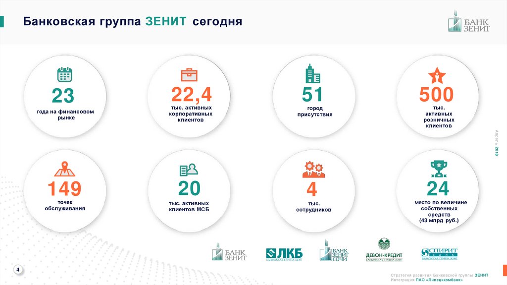 Банковские группы примеры. Банковская группа примеры. Банковские группы и Холдинги. Банковская группа Зенит. Банковская группа и банковский Холдинг.