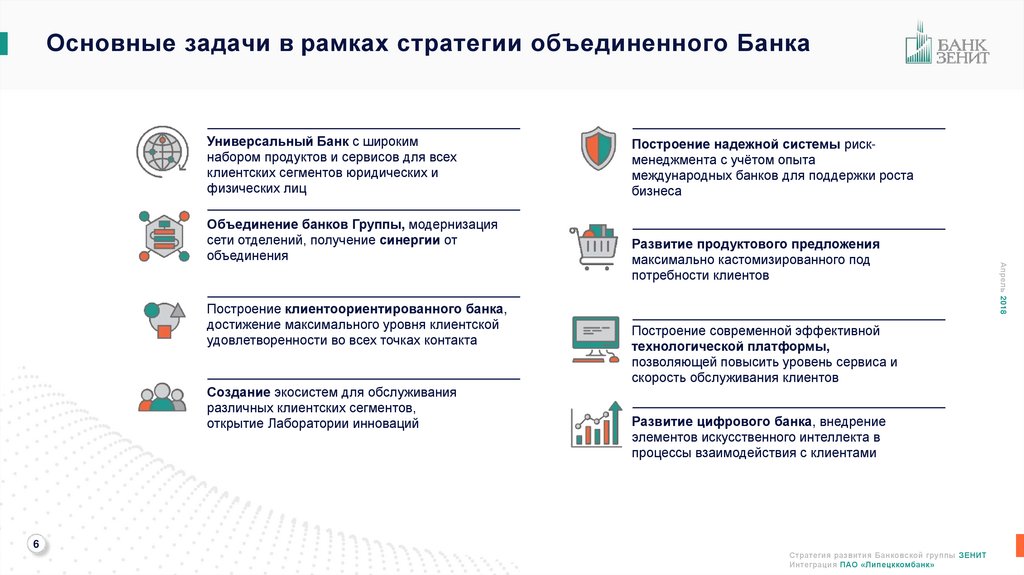 Формы объединения банков. Какие банки объединились. Развитие цифровизации в банках России. Что предложить для развития банка.