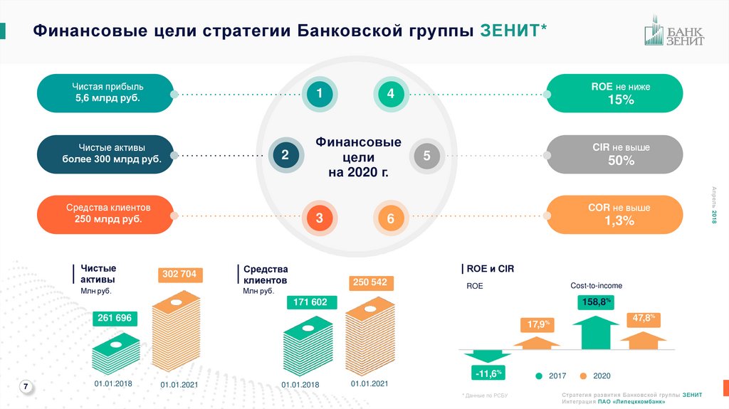 Банковские группы примеры