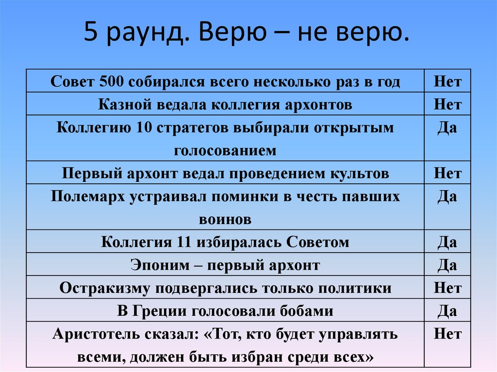 Верю не верю вопросы. 1 Раунд верю-не верю. 5 Раунд.