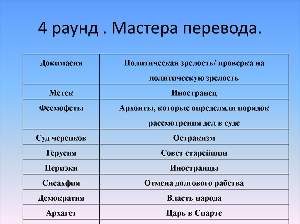 Master перевод. Мастер класс перевод. Мастер перевод. Мастер перевода темы. Мастер перевода класса сконка.