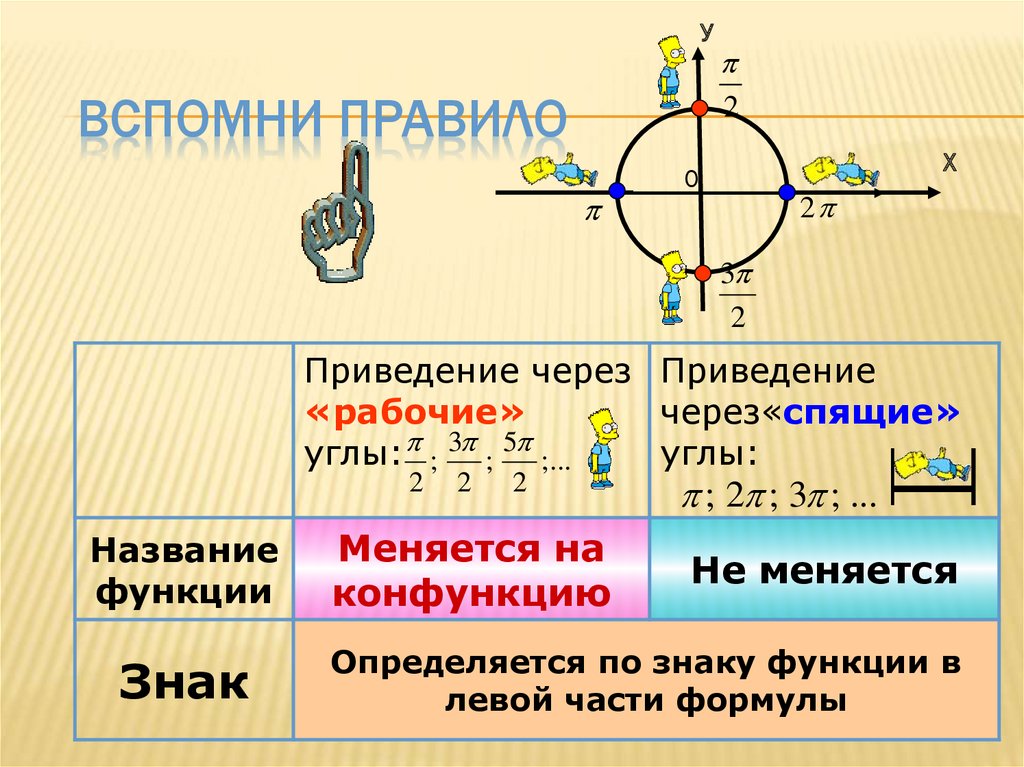 Тригонометрия для презентации