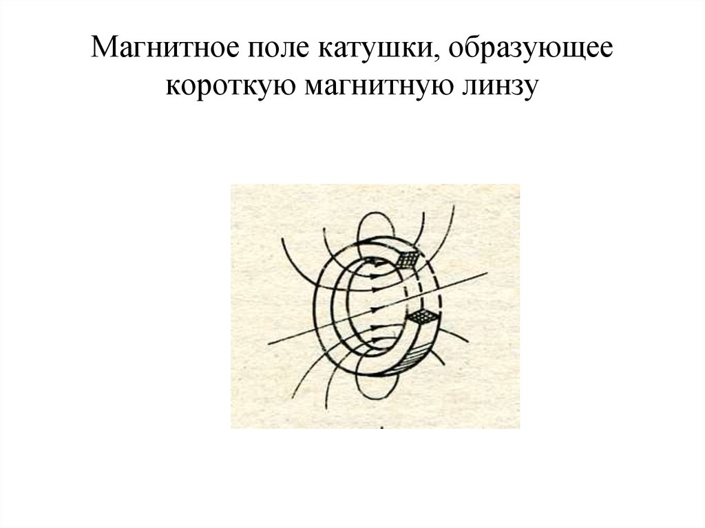 Магнитное поле катушки. Магнитное поле в катушке образуется. Основы электронной оптики. Магнитное поле короткой магнитной линзы.