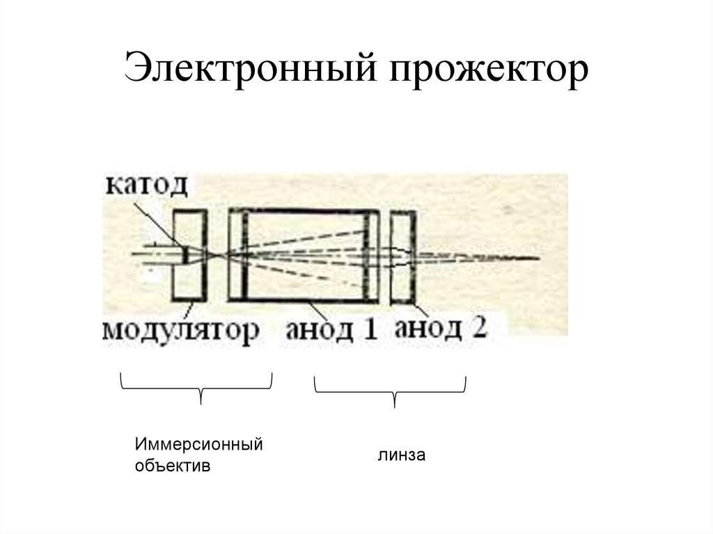 Оптическая схема прожектора