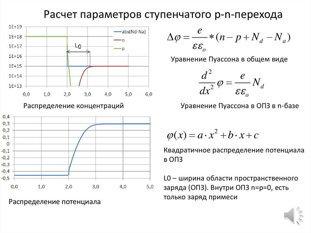 Расчет параметров. Расчет параметров трехступенчатой защиты. Уравнение пн перехода. P-N переход расчет. Расчет параметре p-n переход.