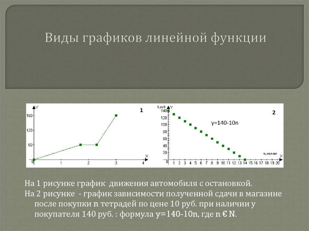 Диаграмма линейная с группировкой