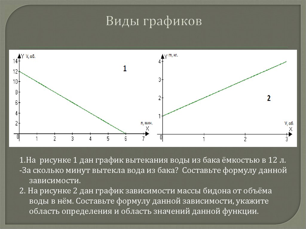 График изделий. Виды графиков. Виды зависимостей на графике. Типы зависимостей графиков. Типы зависимостей в графиках.