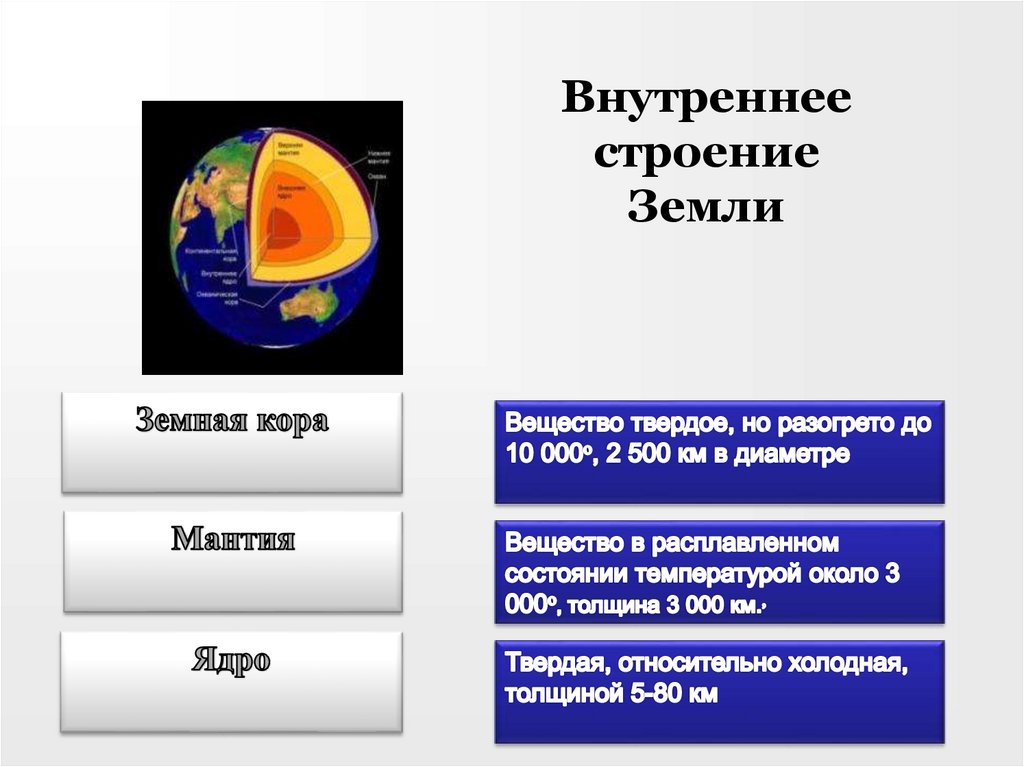 Особенности внутреннего строения земли презентация