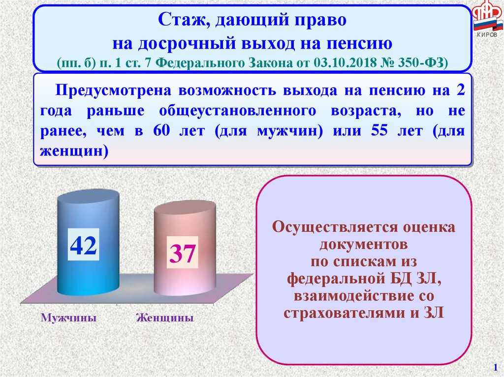 Стаж, дающий право на досрочный выход на пенсию - презентацияонлайн