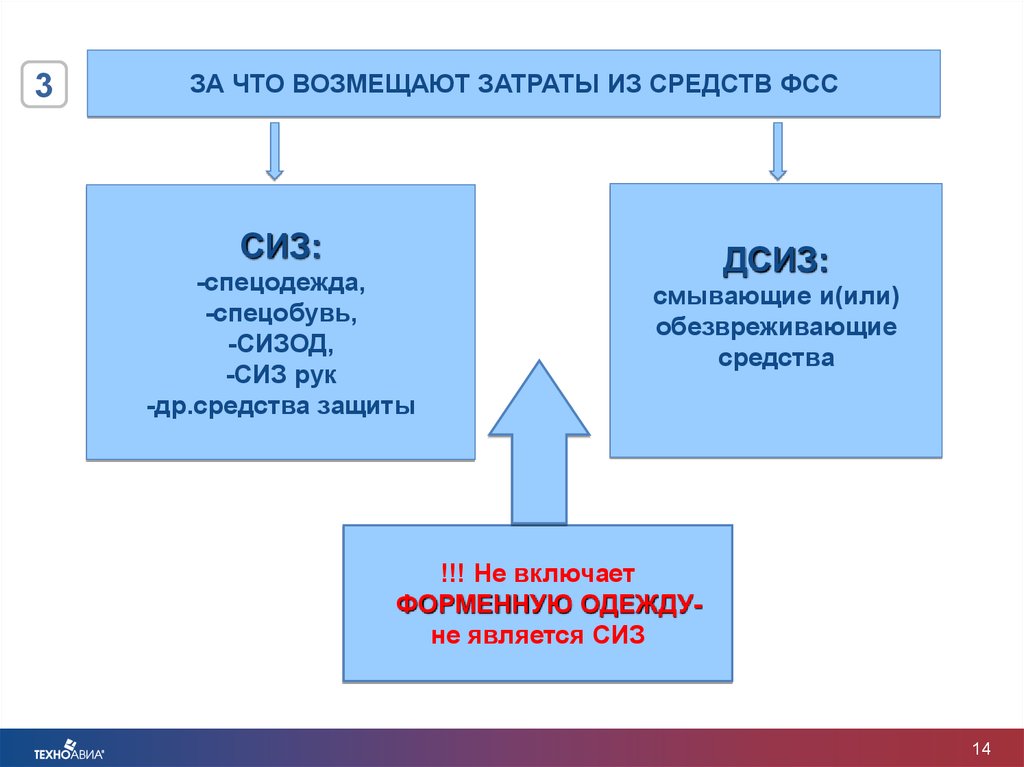 Возмещение расходов. СИЗ ФСС. Спецодежда из ФСС. СИЗ В счет средств ФСС. Возмещение ФСС на покупку СИЗ документы на СИЗ.