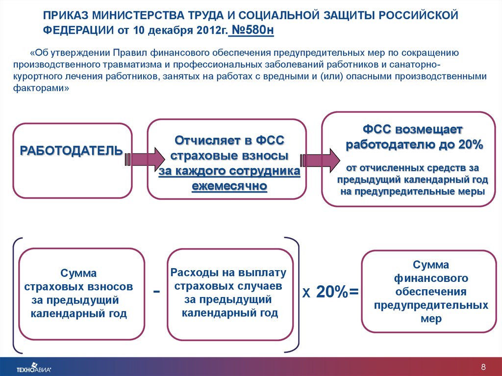 Возврат в 2023 году. Возвратные средства ФСС. Возмещение расходов из ФСС. Возврат денежных средств ФСС. Возмещении расходов на охрану труда.