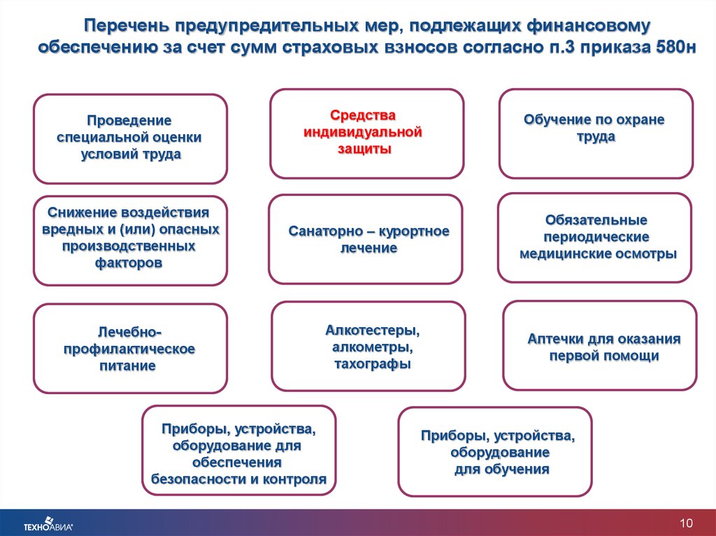 Возврат средств из фсс на охрану труда