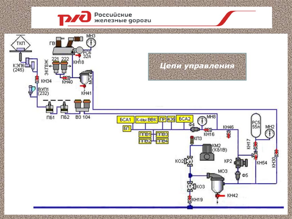 Цепи управления